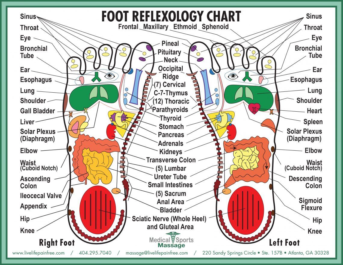 Reflexology-59666fb02e40e-1140x881.jpg