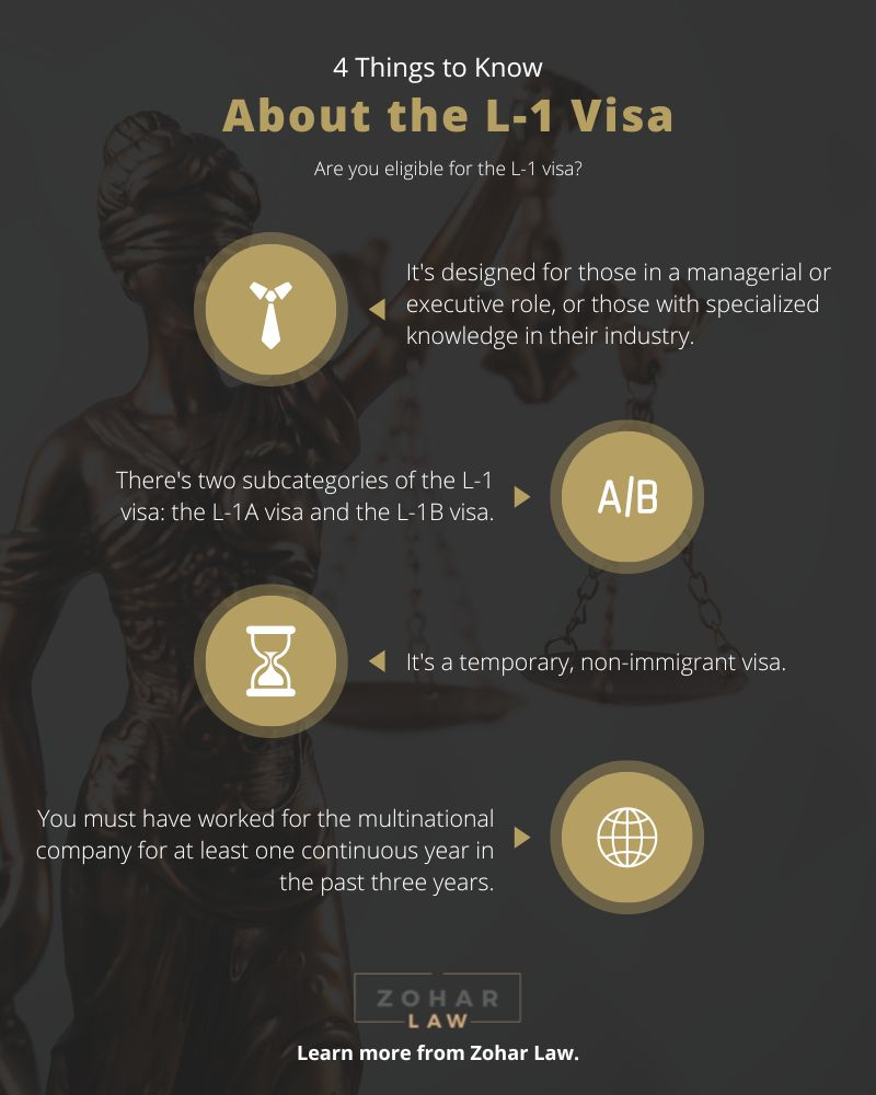 4 Things to Know About the L-1 Visa.jpg