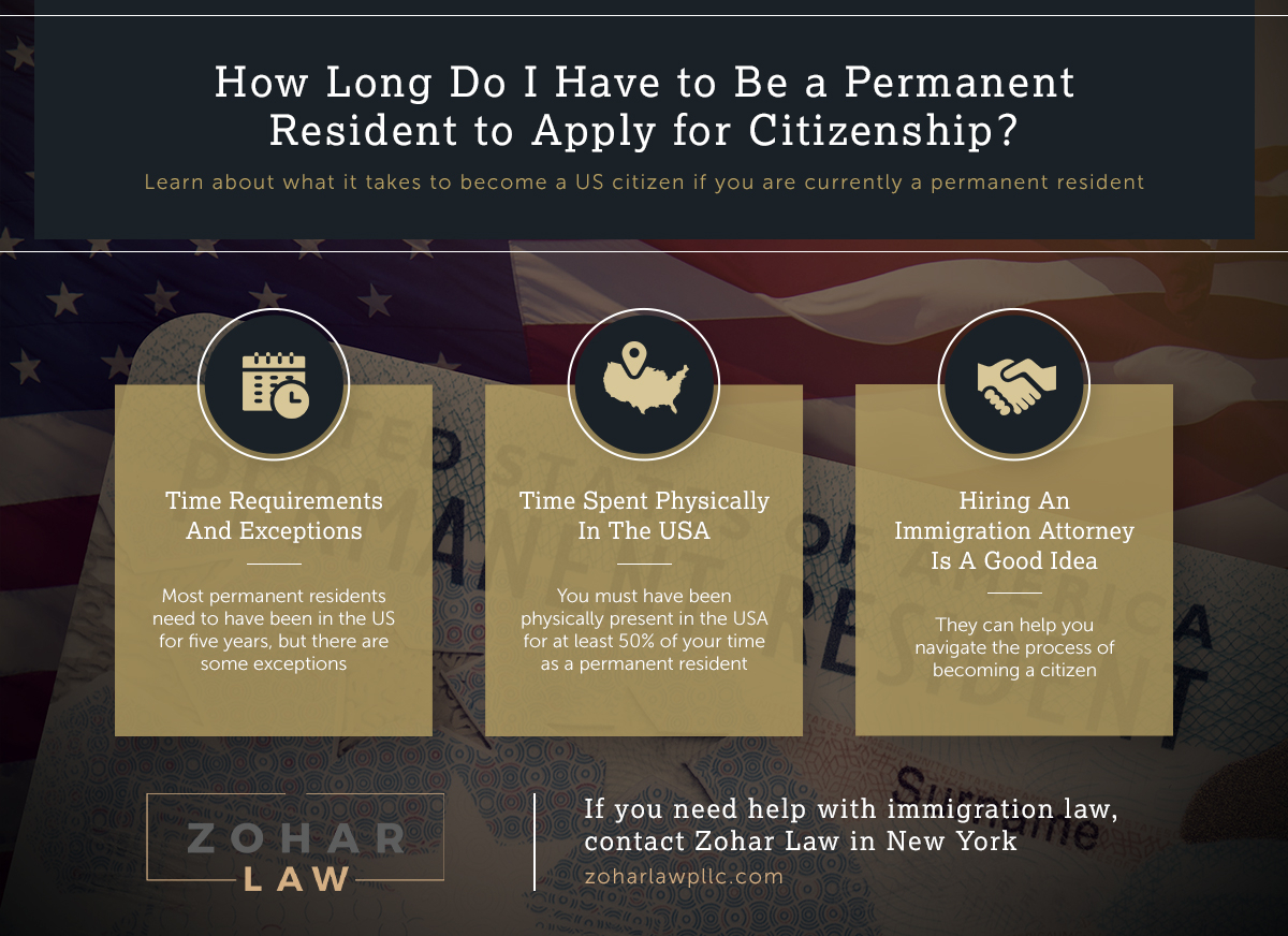 _How Long Do I Have to Be a Permanent Resident to Apply for Citizenship_.jpg