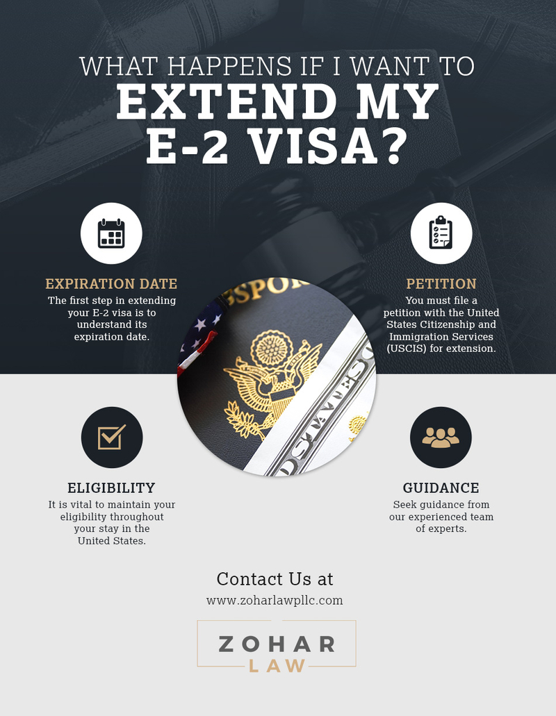 What Happens if I Want To Extend My E-2 Visa_.jpg