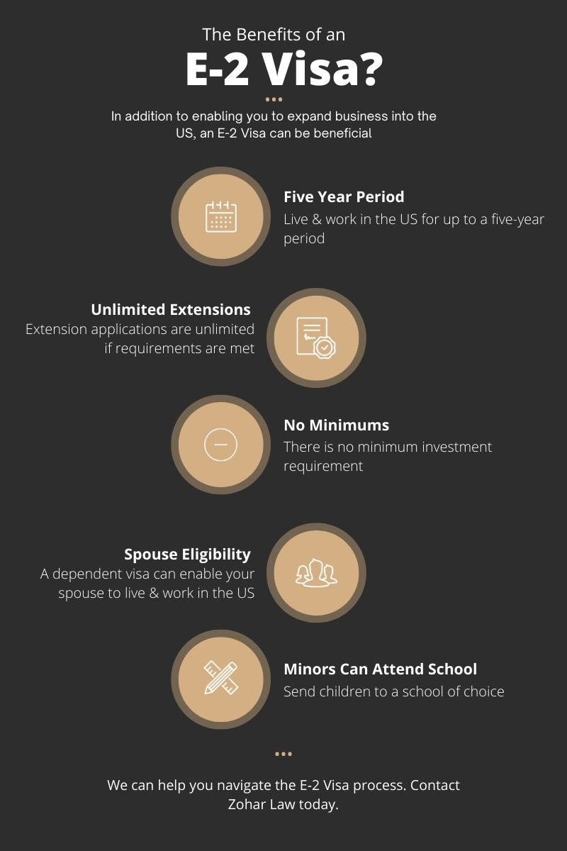 E2 Visa