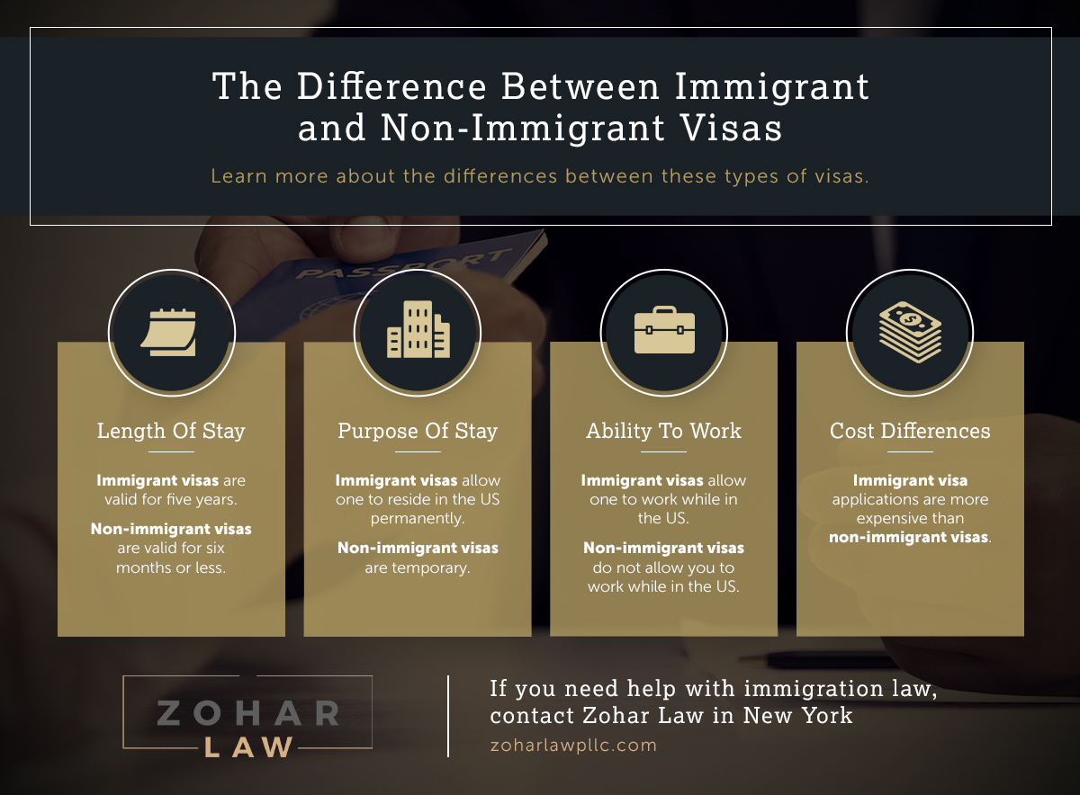 The Difference Between Immigrant and Non-Immigrant Visas.jpg