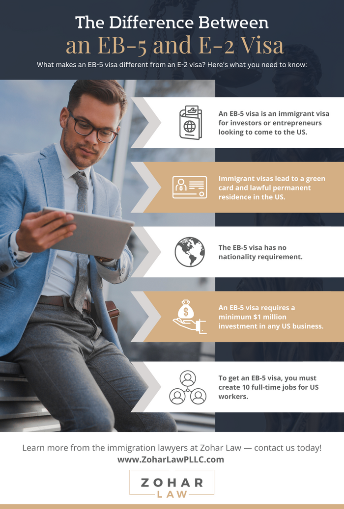 M10022 - Infographic - The Difference Between an EB-5 and E-2 Visa.png