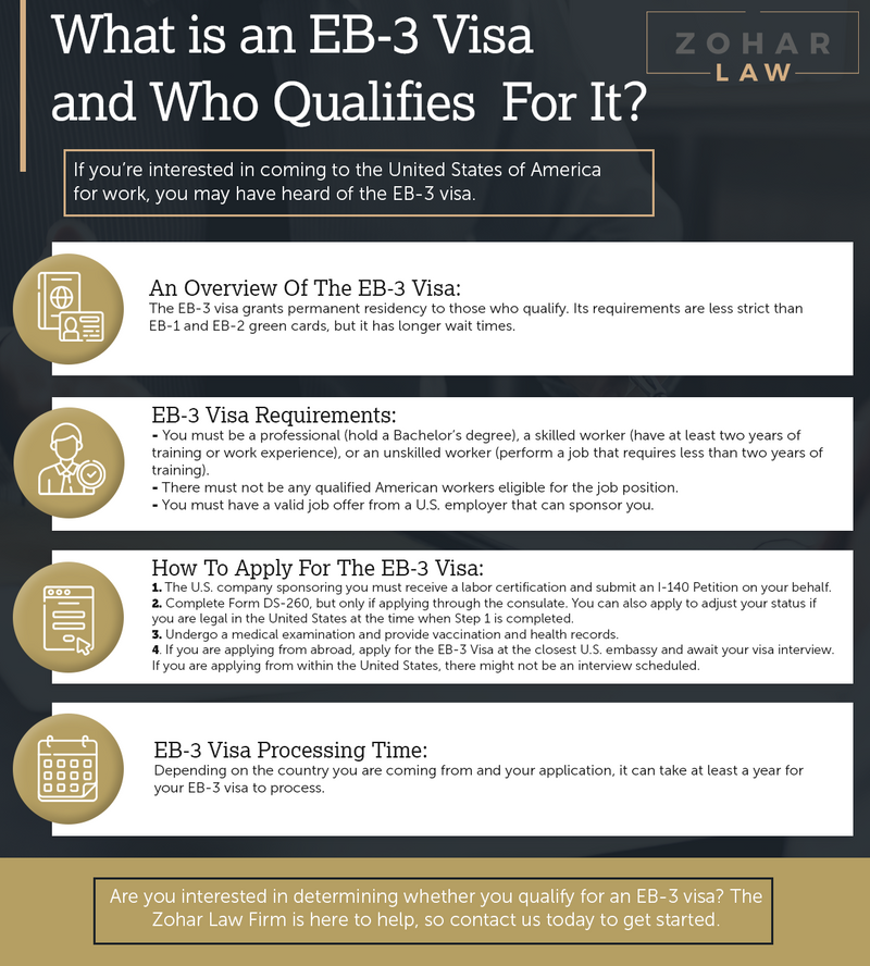 What is an EB-3 Visa and Who Qualfies For It.png