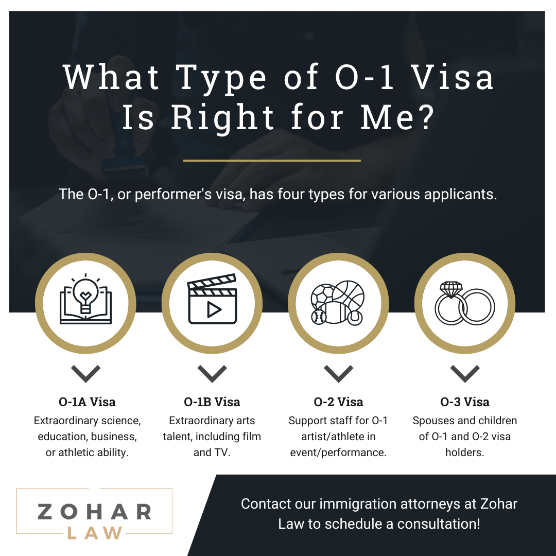 M10022 - �鶹TV Law - What Type of O-1 Visa Is Right for Me.png