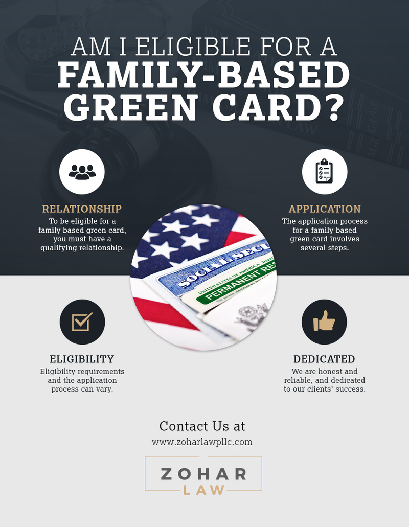 Am I Eligible for a Family-Based Green Card_.jpg