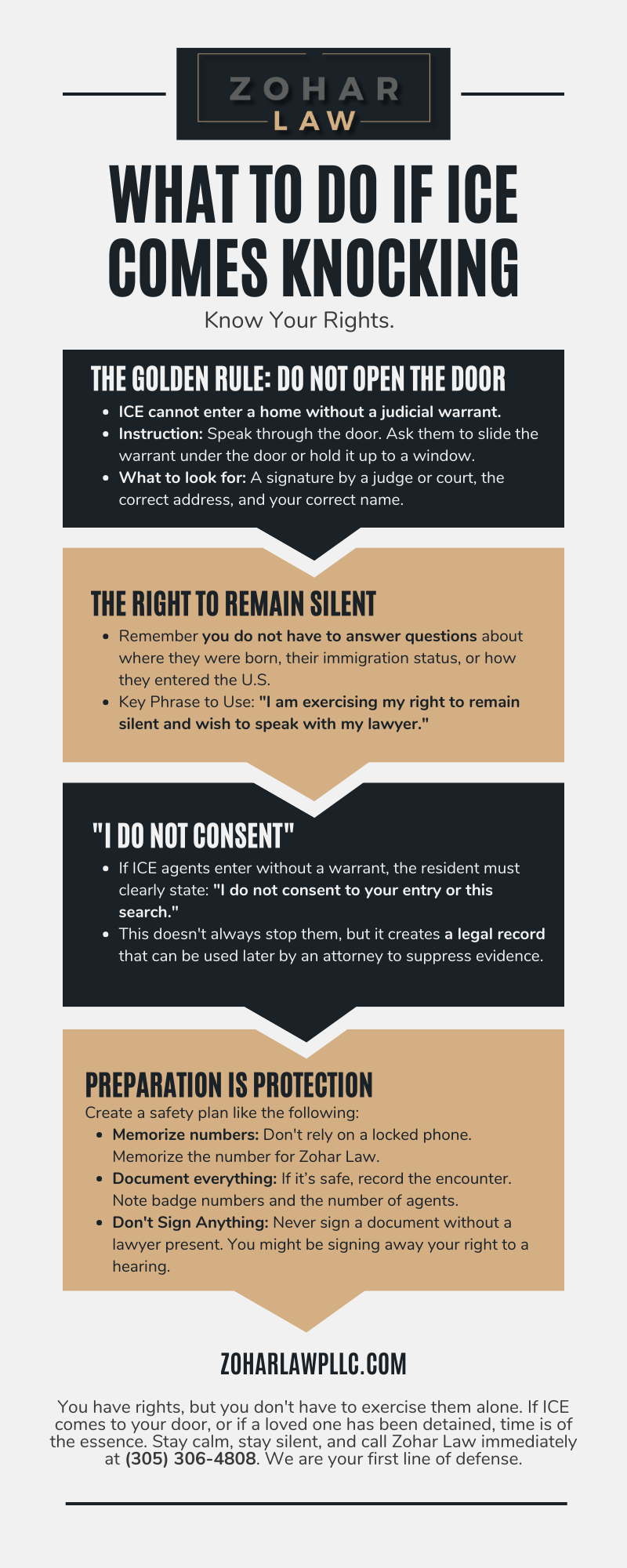 M10022 - Zohar Law - ICE Infographic.png