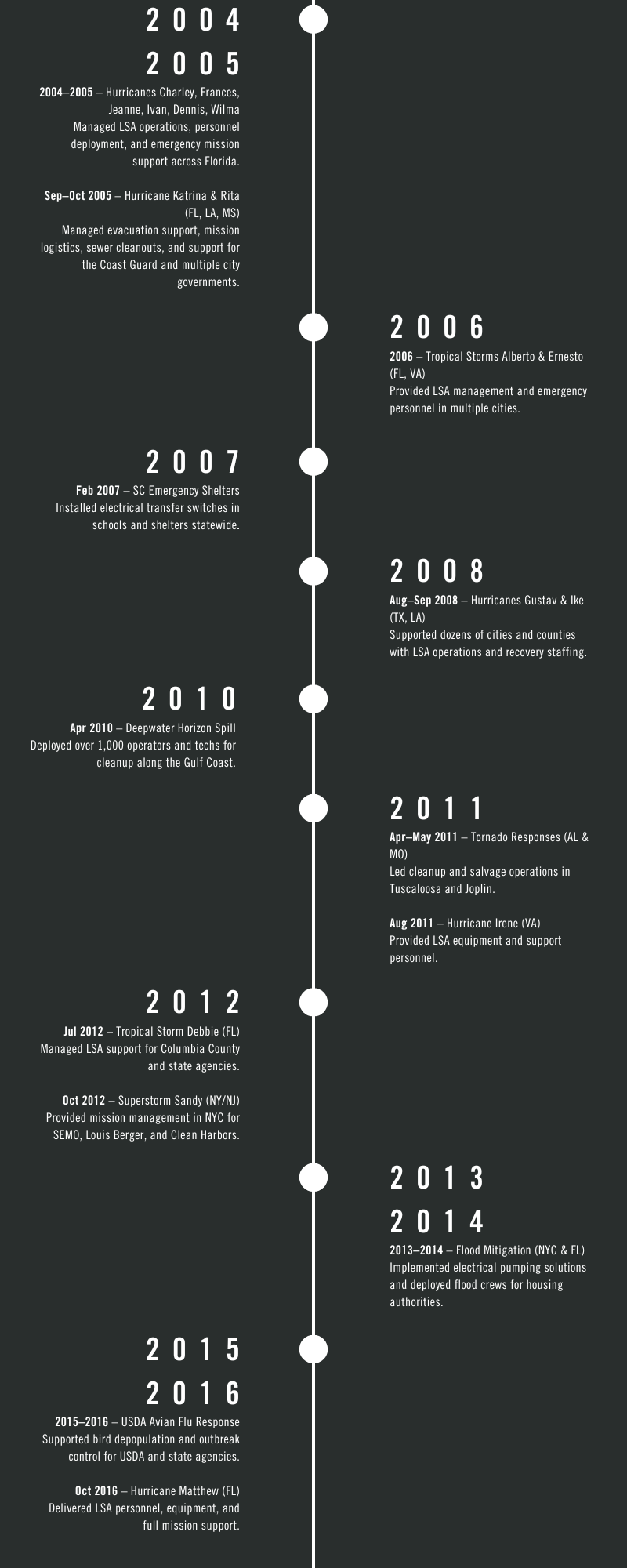 Garner Timeline 2.png