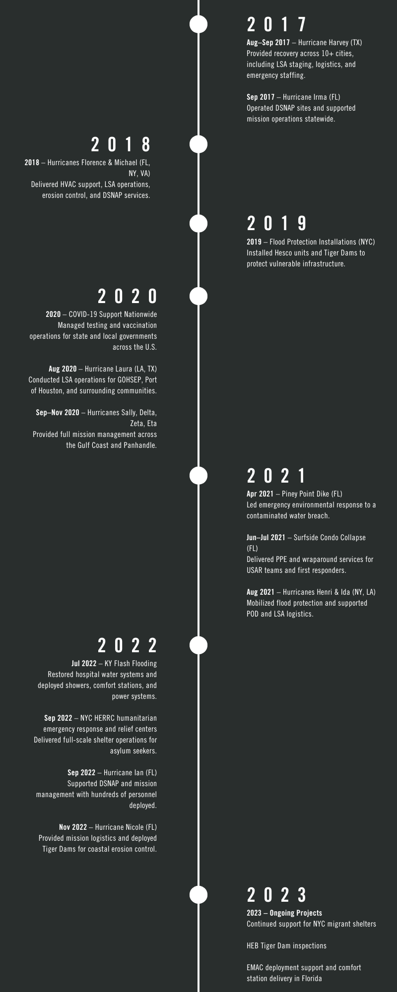 Garner Timeline 3.png