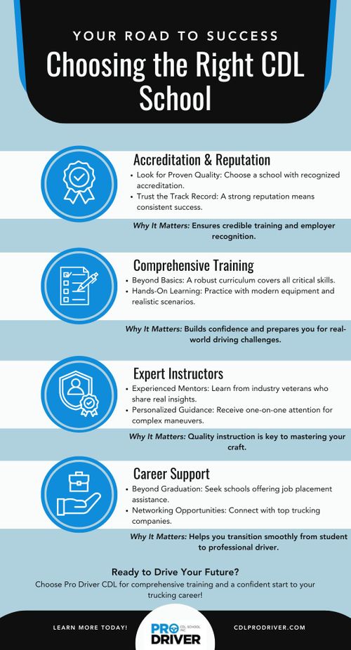 M325973 - Key Factors to Consider When Choosing a CDL School - Infographic .jpg