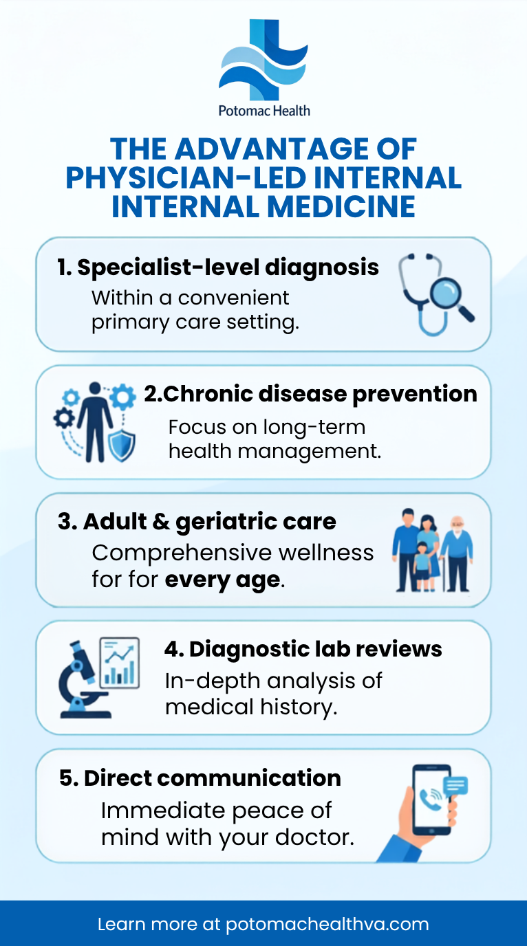 Potomac Health Advantages of Physician-Led Internal Medicine