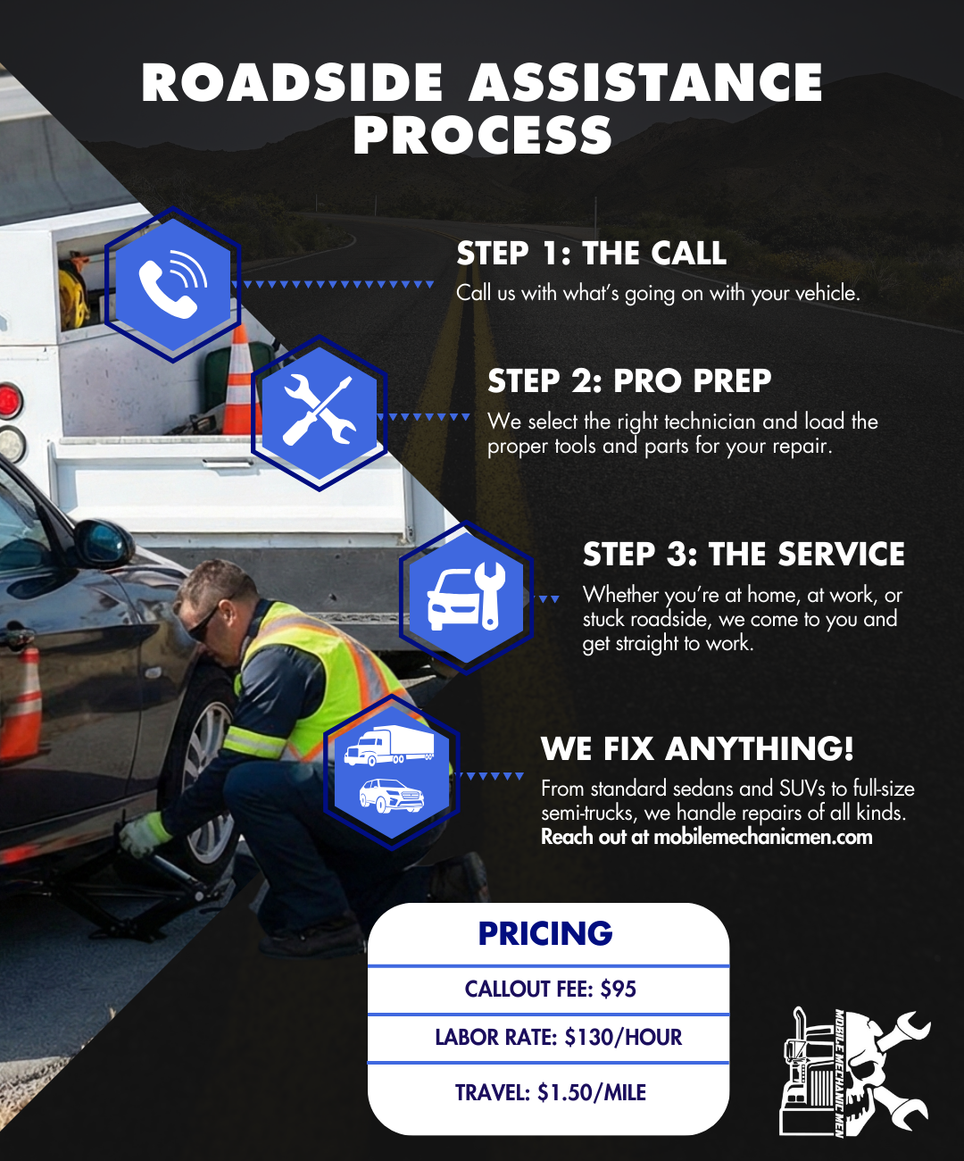 Roadside assistance process