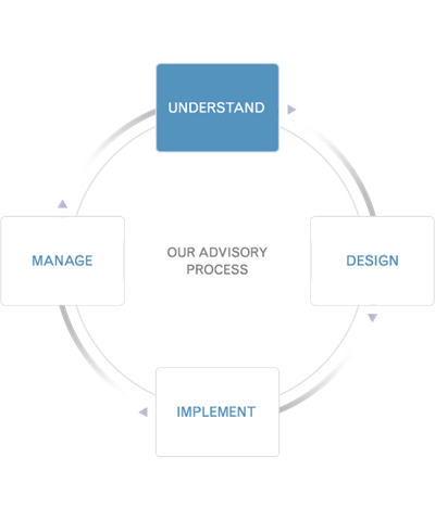 Advisory-Process-NEW1-59669acad727e.png