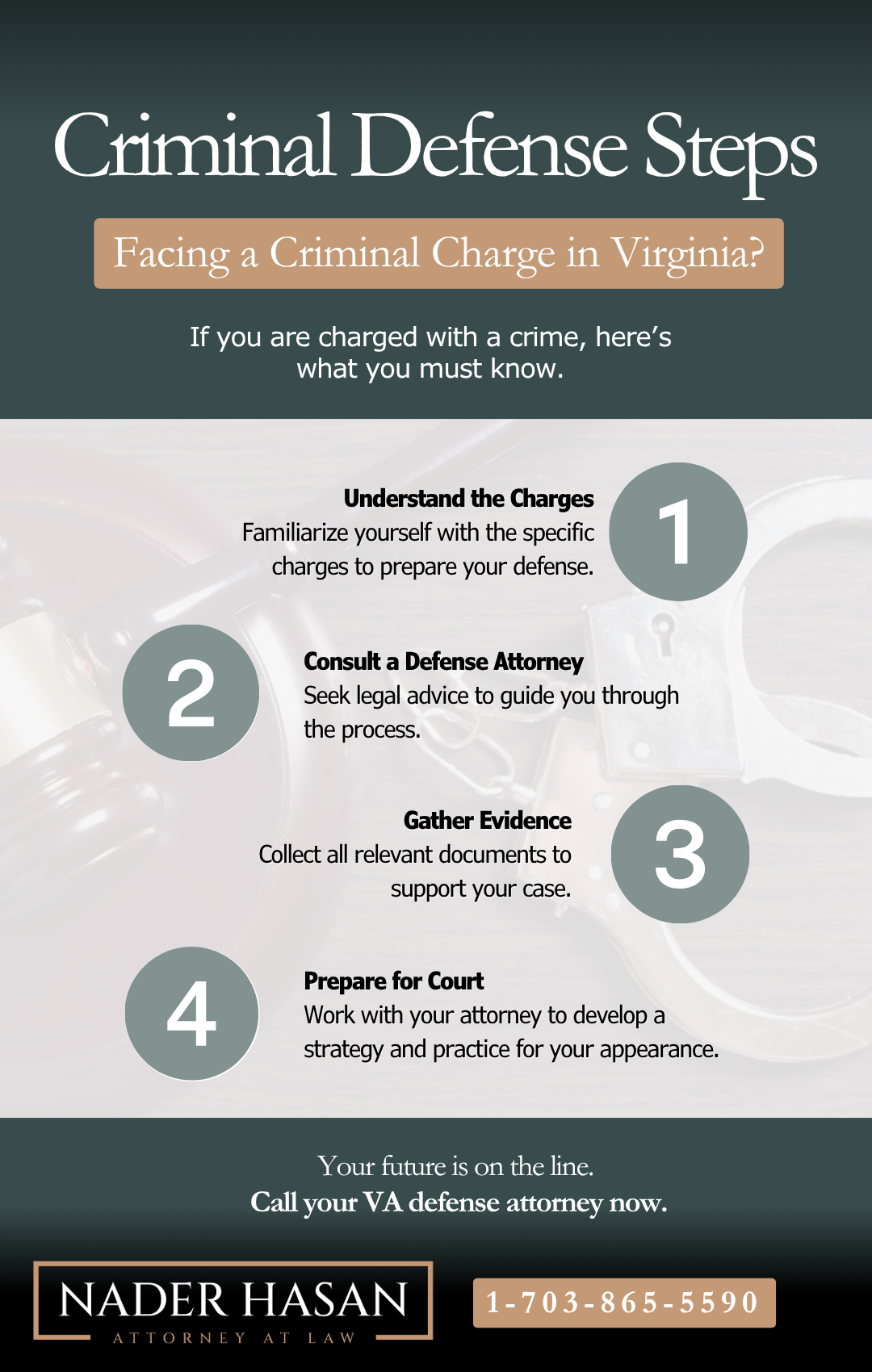 M171004 - Infographic - Criminal Defense Steps.png