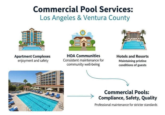 weekly pool maintenance Los Angeles