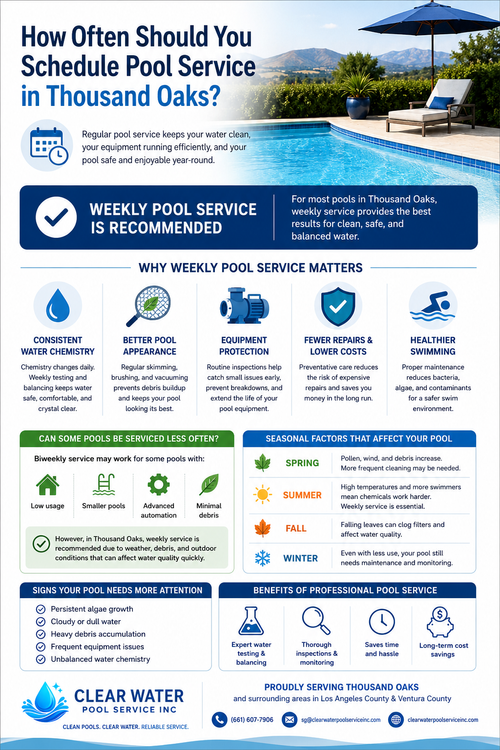 infographic How Often Should You Schedule Pool Service in Thousand Oaks.png