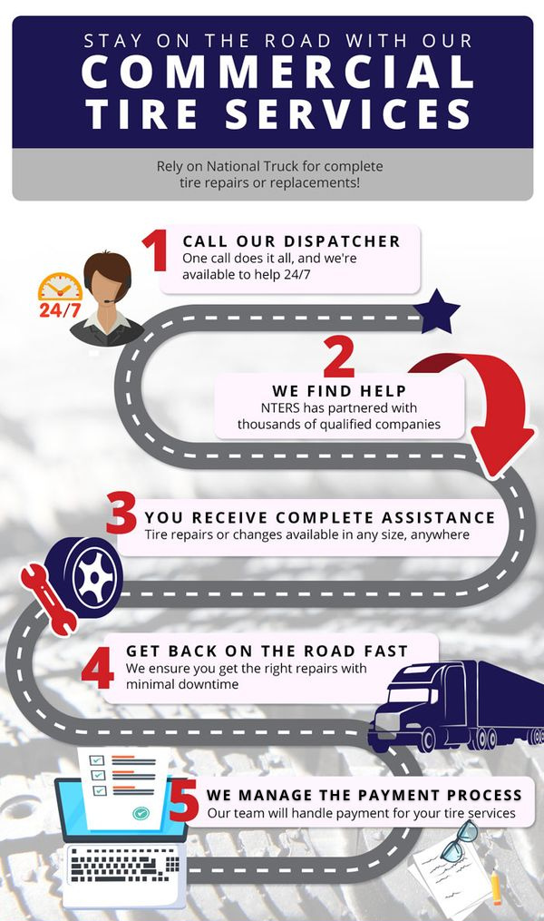 Commercial Tire Services Infographic.png