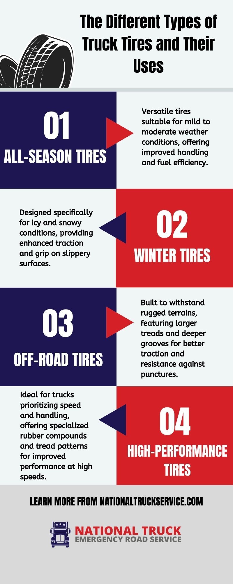 The Different Types of Truck Tires and Their Uses Infographic