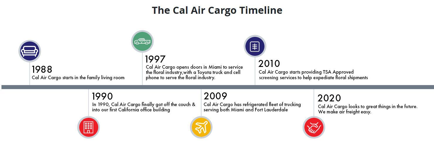 Cal Air Cargo Timeline