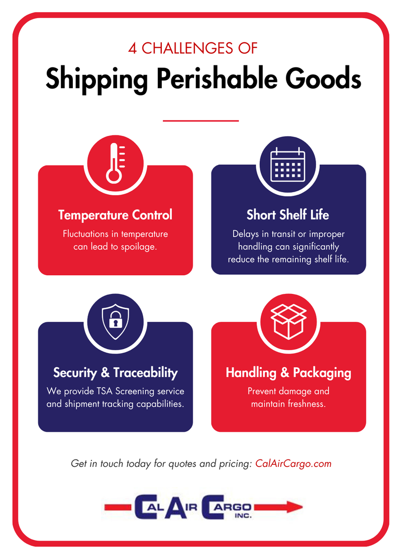 M37784 - IG - 4 Challenges of Shipping Perishable Goods.png