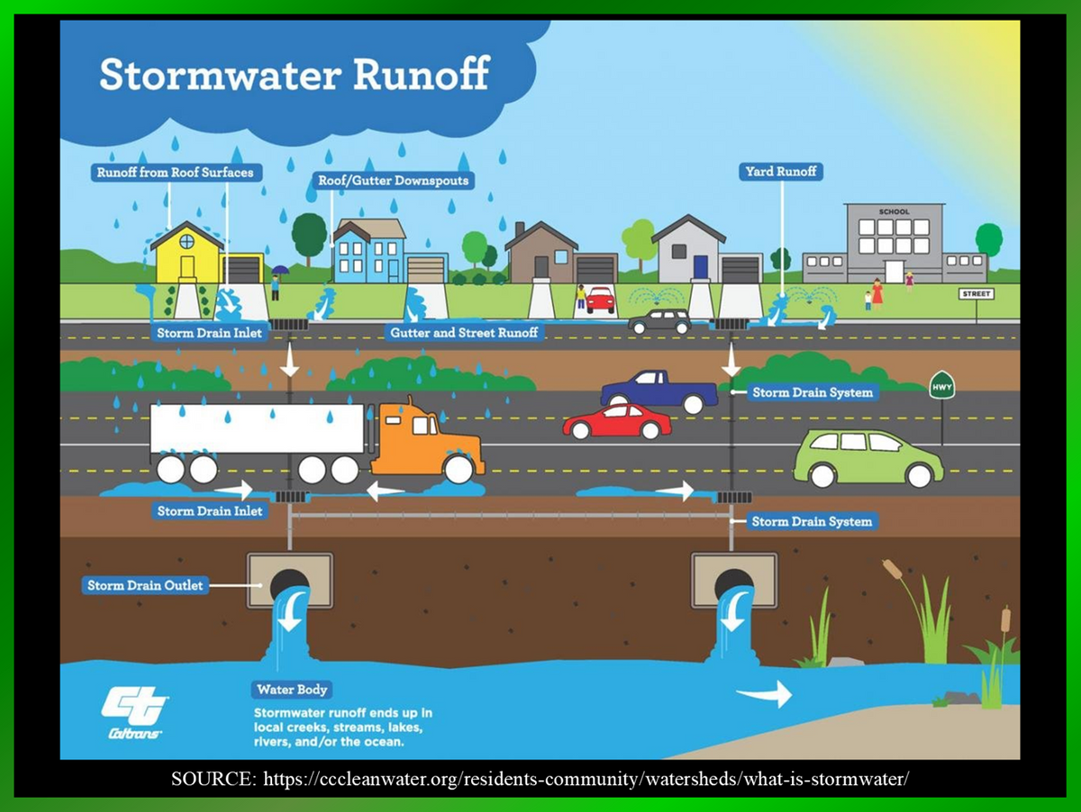 Stormwater Runoff.png