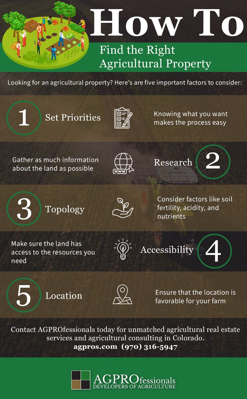 How To Find the Right Agricultural Property icons.jpg