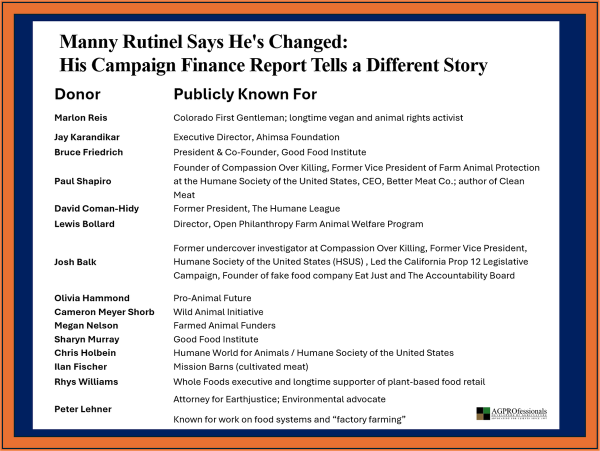 Rutinel Congressional Campaign and the Indivicual Donors with Direct Connections to Radical Animal Rights and Environmental Activist Groups
