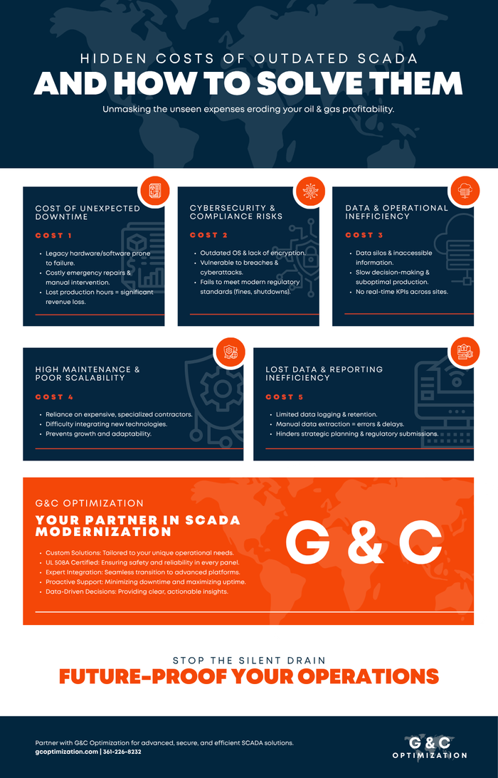 M48103 - G&C Optimization - Infographic - Hidden Costs of Outdated SCADA & How to Solve Them.png