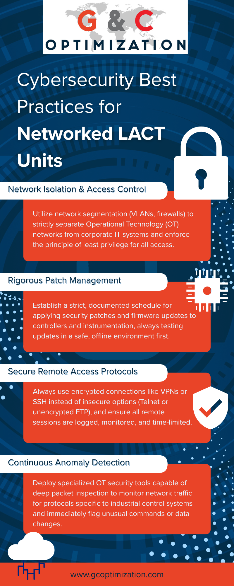 M48103 - IG - Cybersecurity Best Practices for Networked LACT Units.png