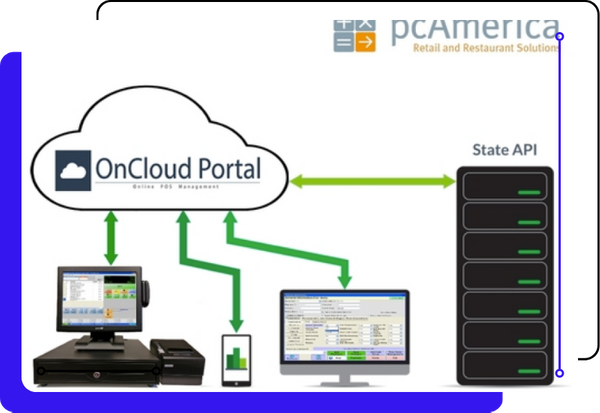 Track Sales Tax and Commissions.png
