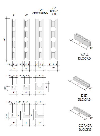 Composite ICF | Insulated Concrete Forms for Sustainable Building - The ...