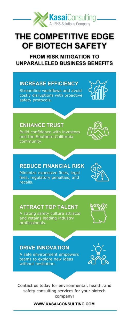 The Competitive Edge of Biotech Safety