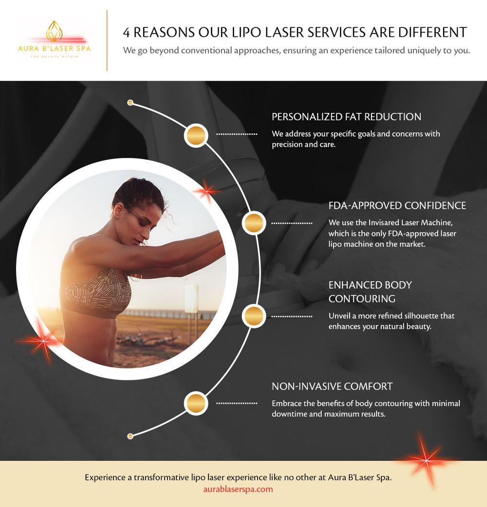 4 Reasons Our Lipo Laser Services Are Different Infographic
