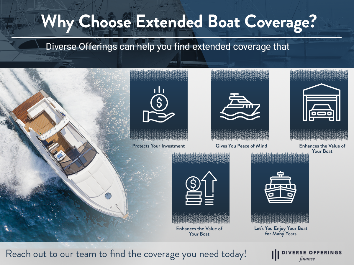 Why Choose Extended Boat Coverage.png