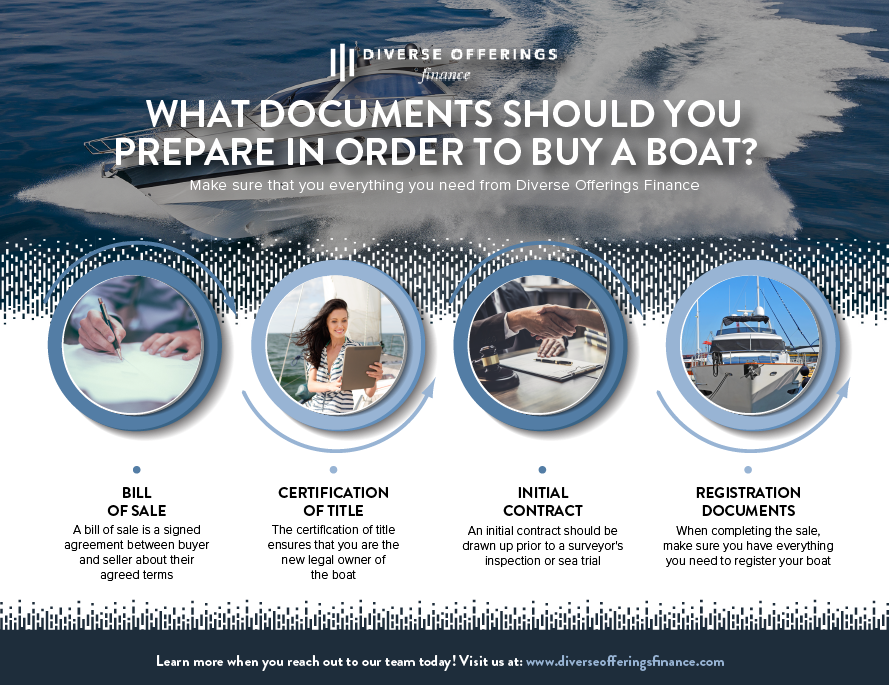 What Documents Should You Prepare in Order to Buy a Boat  _Diverse Offerings Finance-01.png