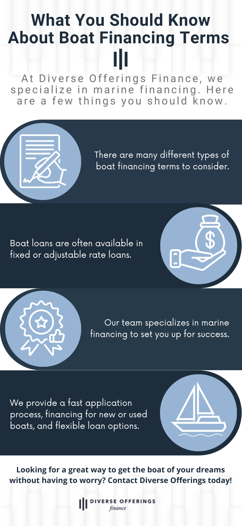 What You Should Know About Boat Financing Terms.png