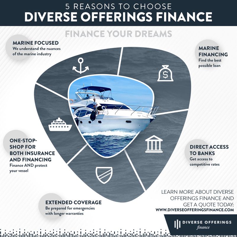 5 Reasons To Choose Diverse Offerings Finance.jpg