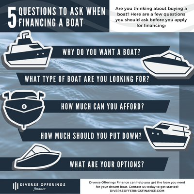 5 Questions to Ask When Financing a Boat Infographic