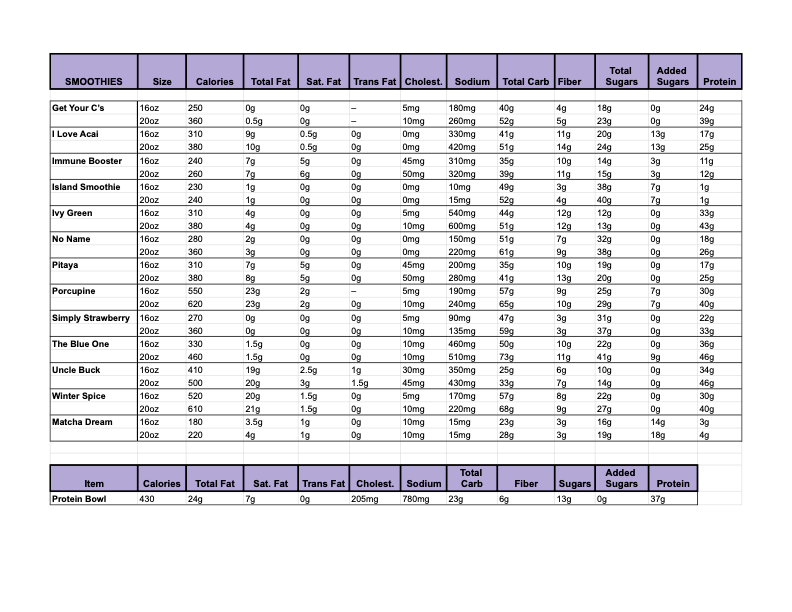Nutritional Facts Sheet