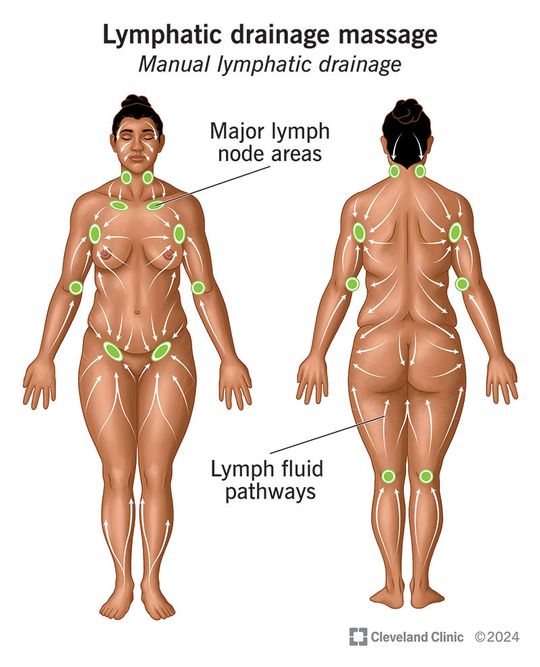 lymphatic-drainage.jpg