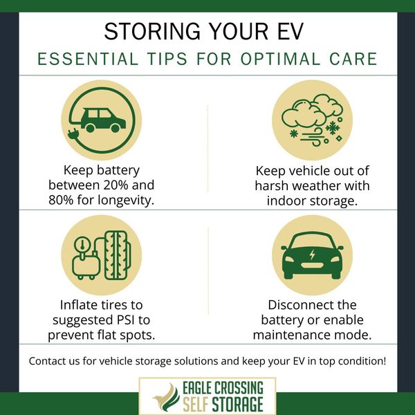 Infographic that lists storage tips for an EV