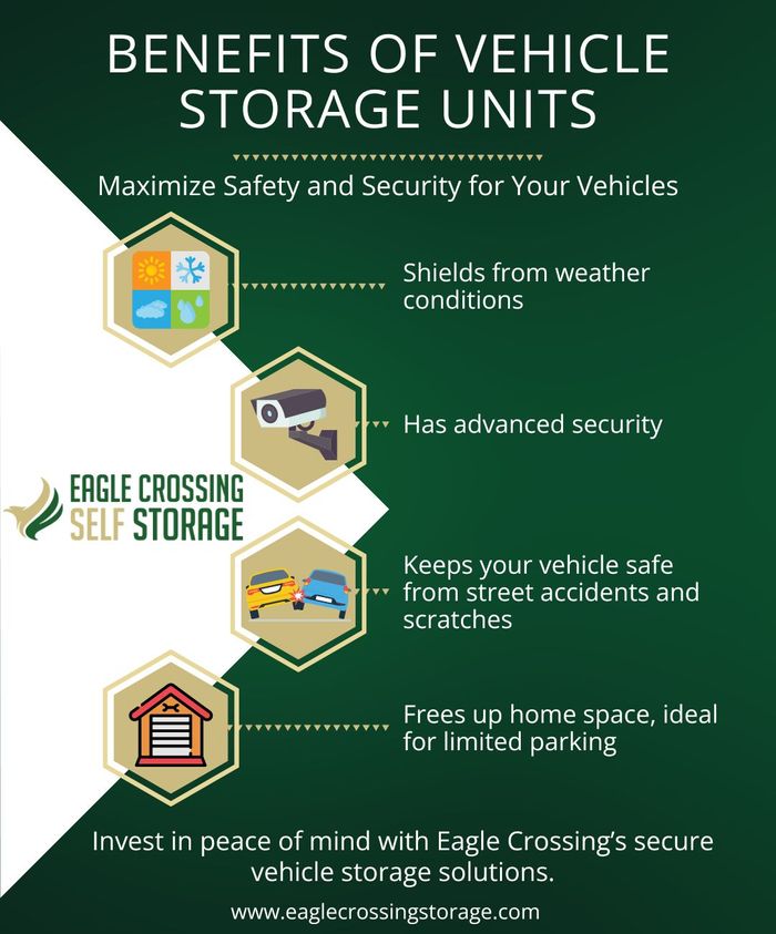 M24314 - The Benefits of Vehicle Storage Units Keeping Your Vehicle Safe and Secure.jpg