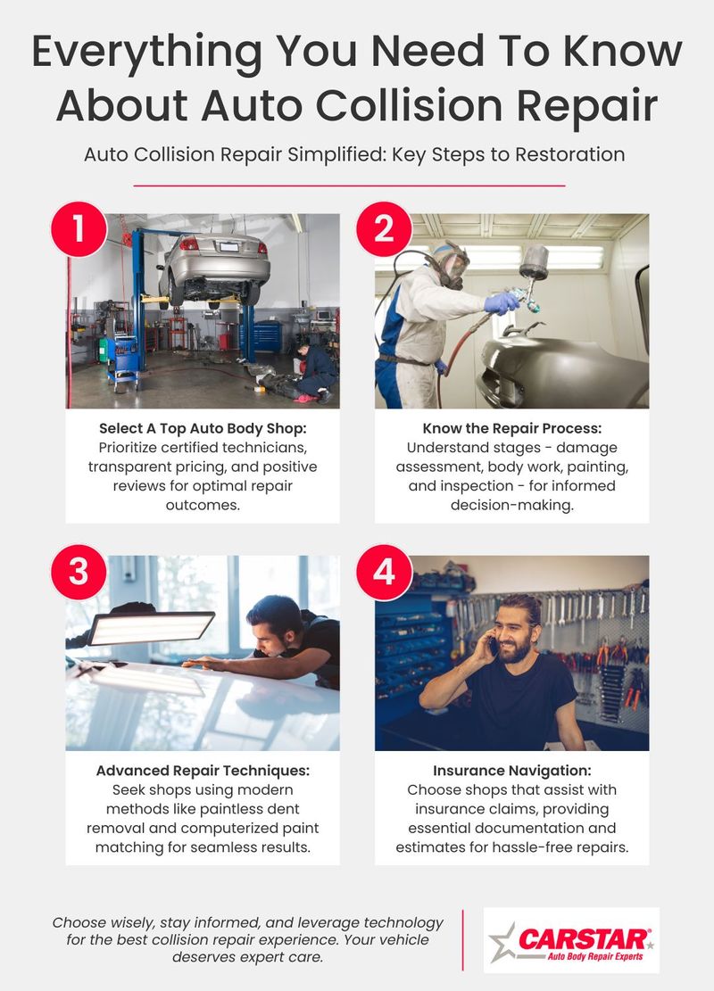 Everything You Need To Know About Auto Collision Repair Infographic