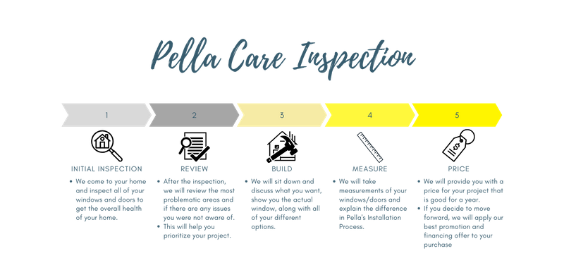 Pella Care Inspection Steps.png