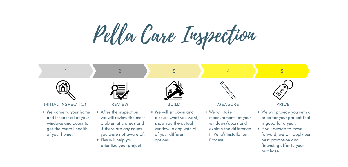 Pella Care Inspection Steps.png