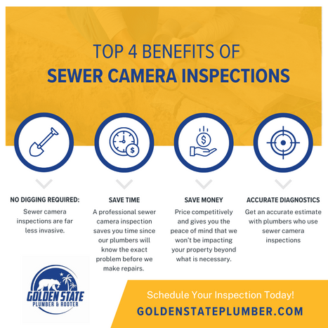 M37990 - Top 3 Benefits of  Sewer Camera Inspections.png