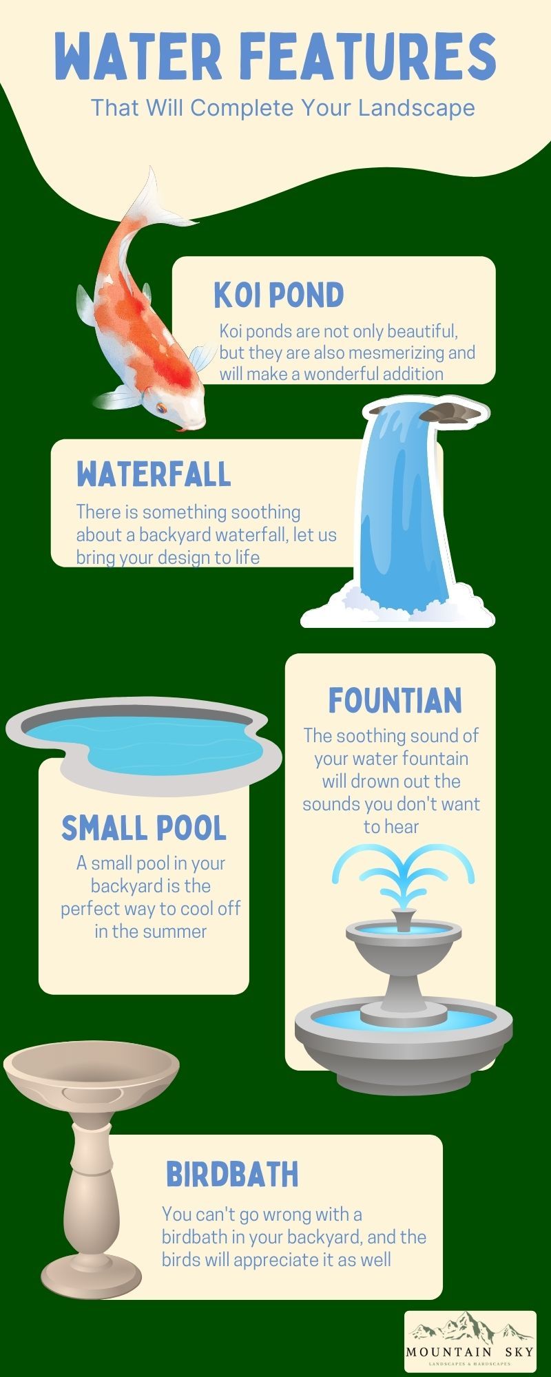 types of water features Scientific Method Educational Infographic.jpg