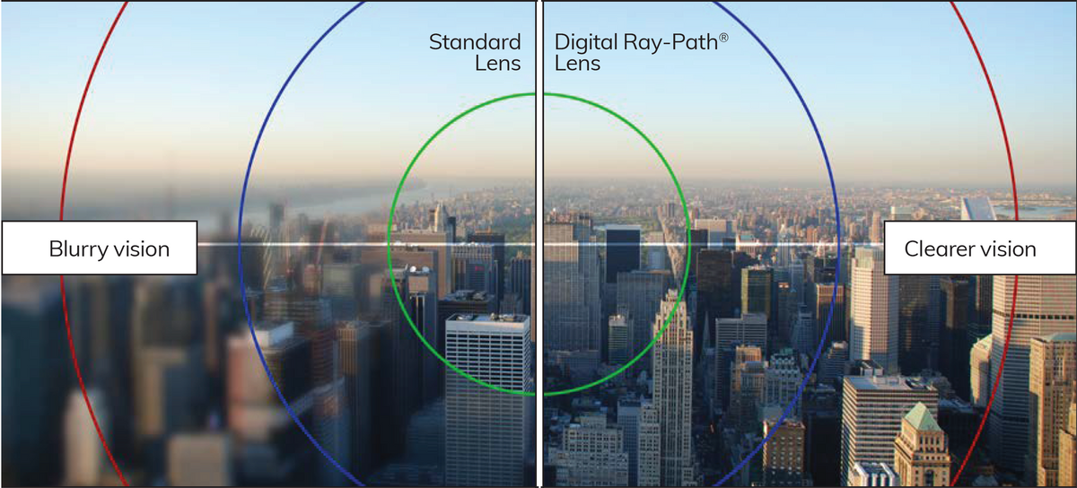 Versatile B IOT Image.png