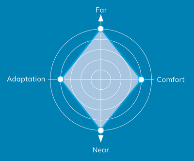 VersatileB IOT Image2.png