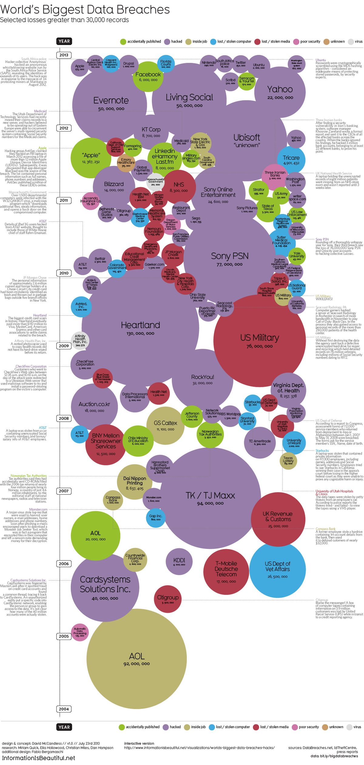 biggest-data-breaches-of-all-time-slate.png